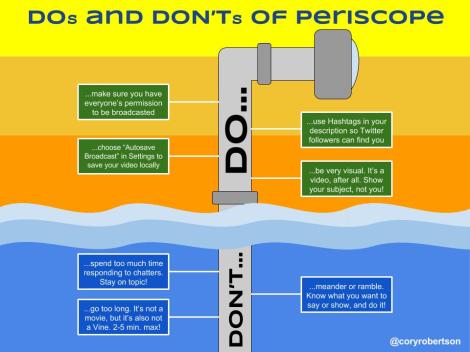 Dos and Don'ts of Periscope