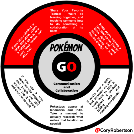 Pokemon Go - Communication and Collaboration